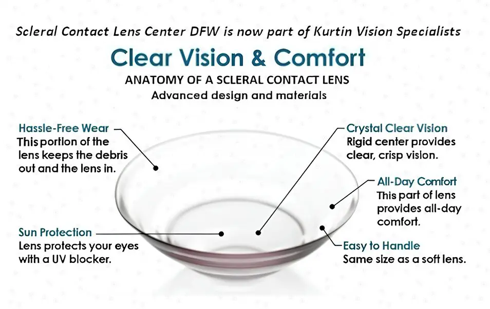 A clear glass bowl with the words " clear vision & comfort."