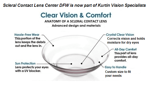 scleral lens anatomy now part 1-30-26